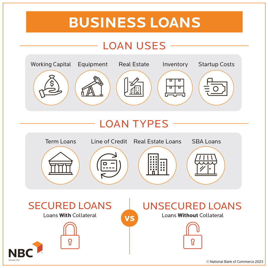 Us bank private loans